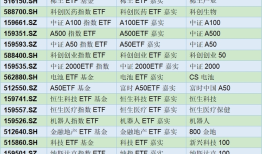 嘉实基金22只ETF同日“改名”，51家公募角逐4万亿ETF蓝海|界面新闻