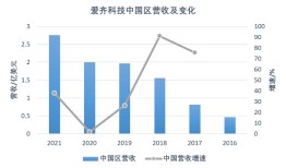 隐适美把国产巨头时代天使告了|界面新闻