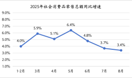 8月经济观察：“反内卷”影响显现，政策加码窗口临近|界面新闻