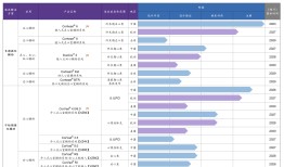 IPO雷达|“人工心脏”价格走低，核心医疗产品商业化难题待解|界面新闻 · 证券