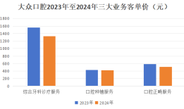 新三板退市七年，大众口腔转战港交所|界面新闻
