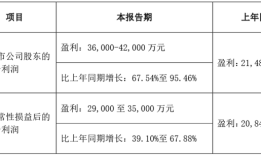 巨额融资遇上停滞的股权转让计划，长川科技31亿定增背后有蹊跷|界面新闻 · 证券