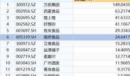 休闲食品板块重构：龙头虹吸延续还是盈利拐点显现？| A股2026投资策略⑤|界面新闻 · 证券