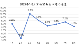 8月出口增速放缓是因为“抢出口”退坡吗？|界面新闻