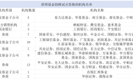 “基金主理人”拒绝“黑卡”，试点六年，基金投顾的痛点和机遇在哪里？|界面新闻