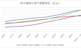 金融人·事｜城商行四强争霸：新格局初现|界面新闻