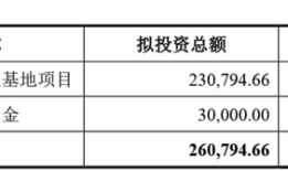 卫光生物23亿元扩产拟挤入“千吨级血制品俱乐部”，三大难题待解|界面新闻 · 证券