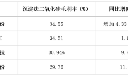 元力股份购入实控人胞妹旗下新三板企业，能扭转业绩下滑的趋势吗？|界面新闻 · 证券