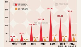 商业头条No.64 | 蜜雪冰城决胜供应链|界面新闻