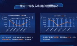 独立三年后的Unity中国仍在探索本土化路径|界面新闻 · 科技