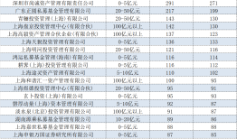 私募下半年以来累计调研1.85万次，除了TMT，还在关注哪些方向？|界面新闻