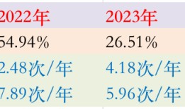 IPO雷达 | 莱普科技与第一大客户多维度绑定，主要产品销量趋势性下降|界面新闻 · 证券