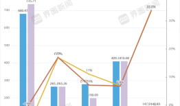 谁更赚钱？上市险企半年报透视：分红险转型初具成效，银保渠道“狂飙”|界面新闻