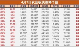 盘中必读|千股跌停！神农种业等农业股逆势大涨，原因找到了|界面新闻 · 证券