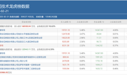 A股成交重回2万亿，顶级游资有了新偏好，这类个股成“新宠”|界面新闻