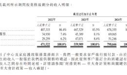 全球家庭护理第一股圣贝拉登陆港交所，逆势狂飙30%登顶亚洲产后护理龙头！|界面新闻