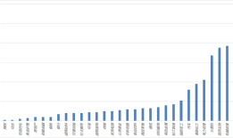 主观多头私募业绩集体回暖，头部机构普遍看好这些投资方向|界面新闻