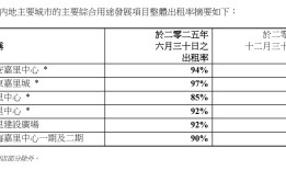 上半年收入增长65%，上海金陵路项目将决定嘉里建设今年收成|界面新闻 · 地产