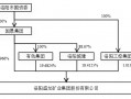 盛龙股份冲深市主板：钼金属产量占全国近1/10，今年业绩面临多重挑战|界面新闻 · 证券