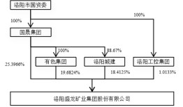盛龙股份冲深市主板：钼金属产量占全国近1/10，今年业绩面临多重挑战|界面新闻 · 证券