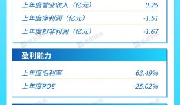 打新早报| 全球首创“稻米造血”技术，禾元生物引领重组白蛋白商业化|界面新闻 · 证券