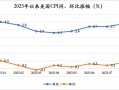 8月通胀巩固美联储下周降息预期，幅度大概率为25个基点|界面新闻