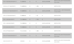 刚新晋百亿量化私募就“滑落”，磐松资产仅半数全职员工具备基金从业资格|界面新闻