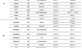 IPO雷达｜连续亏损的中慧生物赴港上市：唯一上市流感疫苗遭遇“价格战”|界面新闻 · 证券