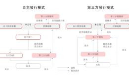 IPO雷达｜星邦互娱资金承压：关键游戏进入衰退期，付费用户数下滑|界面新闻 · 证券