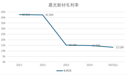 财说丨上市以来半年报首亏，晨光新材的“硅烷寒冬”有多冷？|界面新闻 · 证券