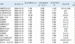 个人养老金Y份额基金再扩容，21只产品二季度收益率超4%，该怎么选？|界面新闻