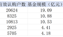 首批五只自由现金流ETF上市，“山西煤老板”现身，“老熟人”私募、券商也都来了|界面新闻