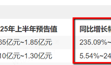 财说|净利润同比预增超两倍，联发股份“虚胖”|界面新闻 · 证券