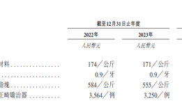 IPO雷达｜沪鸽口腔转战港股：产品议价能力弱，递表前突击分红|界面新闻 · 证券