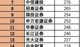 上市券商持续“瘦身”，今年又少了40个营业部|界面新闻