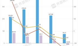 智飞生物交出十年来最差三季报|界面新闻