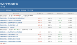 打板有风险！两家私募拉抬打压股价挨罚，此前两者北交所股票持仓多有交集|界面新闻