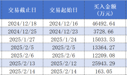 顶级游资陈小群一年收益超20倍？四只重仓股透露操作偏好|界面新闻