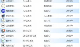 【深度】杭州六小龙后，深圳硬科技新星“群狼”涌现|界面新闻