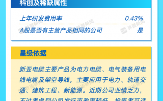 打新早报｜半导体探针概念矽电股份、电气装备新亚电缆今日申购|界面新闻 · 证券
