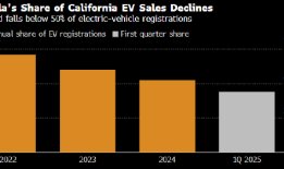 马斯克大本营告急！特斯拉加州电动车市场份额跌破50%|界面新闻 · 汽车