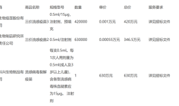 流感疫苗单价再创新低，不及一杯幸运咖|界面新闻