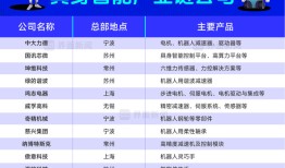 商业头条No.84 | 上海领航具身智能|界面新闻 · 科技