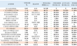 “投资中国”正当时，QDII持仓新动态：绩优基减配美股、增持中国资产|界面新闻