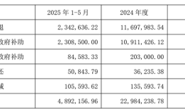 财说| 狮头股份跨界收购换来两个跌停，机器视觉故事背后有何隐忧？|界面新闻 · 证券
