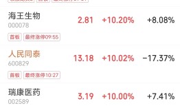 医药板块走强，华人健康、海王生物等多股涨停|界面新闻