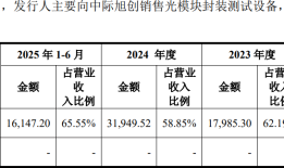 IPO雷达 | 猎奇智能上市前大额分红，两起发明专利权侵权案件待判|界面新闻 · 证券
