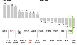 妙可蓝多想出现在更多餐厅的桌子上|界面新闻