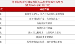 两年造假超十亿的普利制药走向退市|界面新闻