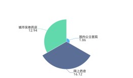 白云山能打造下一个金戈吗？|界面新闻